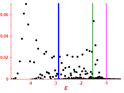 Strength function